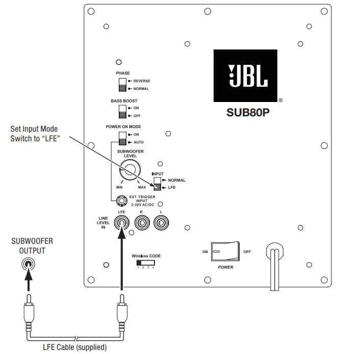 JBL SUB80P Wireless Powered Subwoofer - fig 4