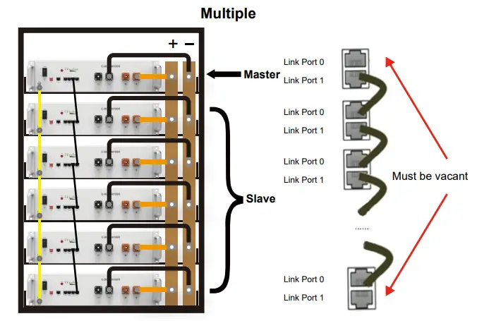Pytes-E-Box-48100R-Solar-Storage-System-4
