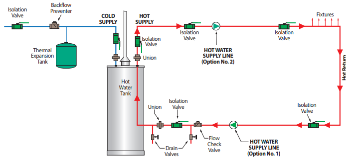 Taco-Comfort-007e-ECM-High-Efficiency-Circulator-8