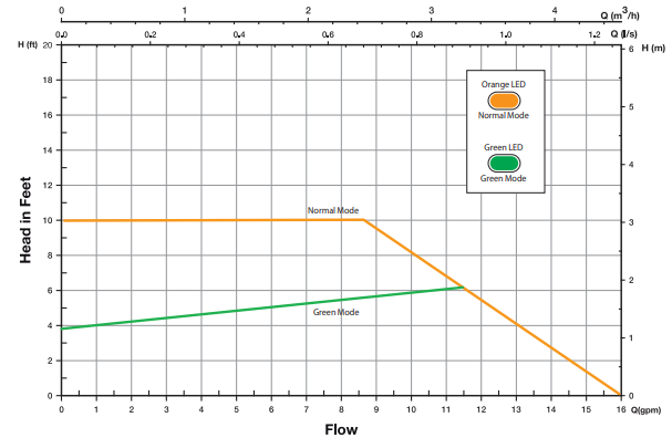 Taco-Comfort-007e-ECM-High-Efficiency-Circulator-9