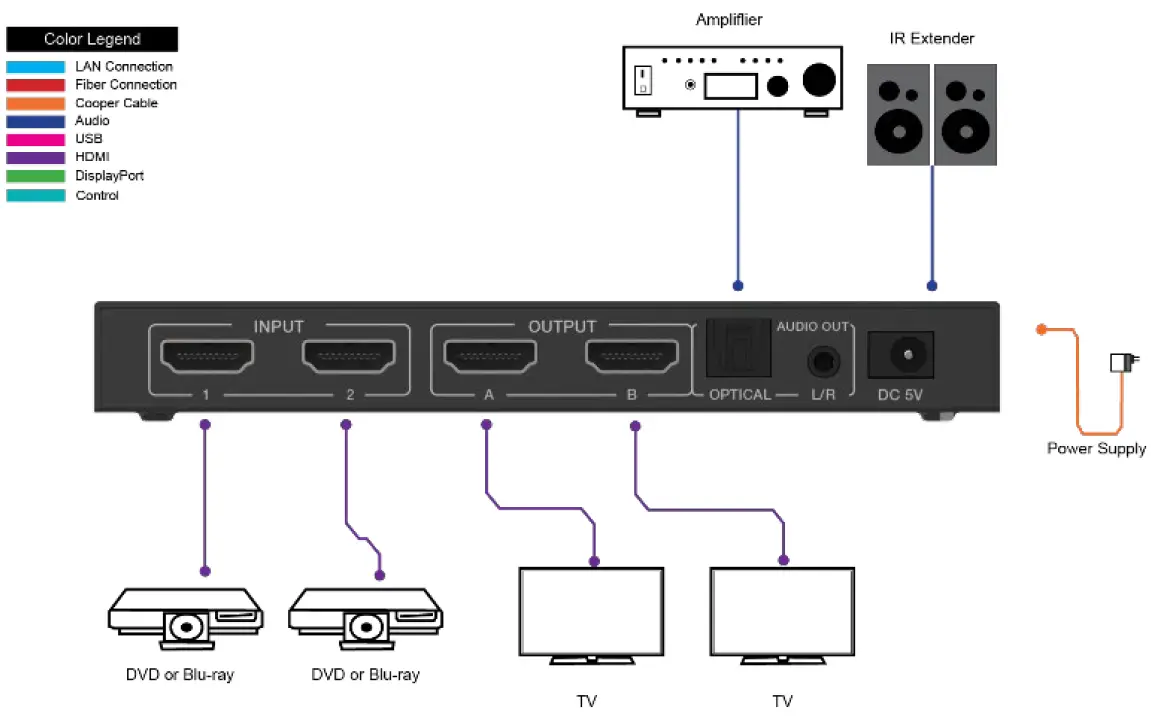 VigilLink-VLMX-0202E-2x2-HDMI-2 (6)
