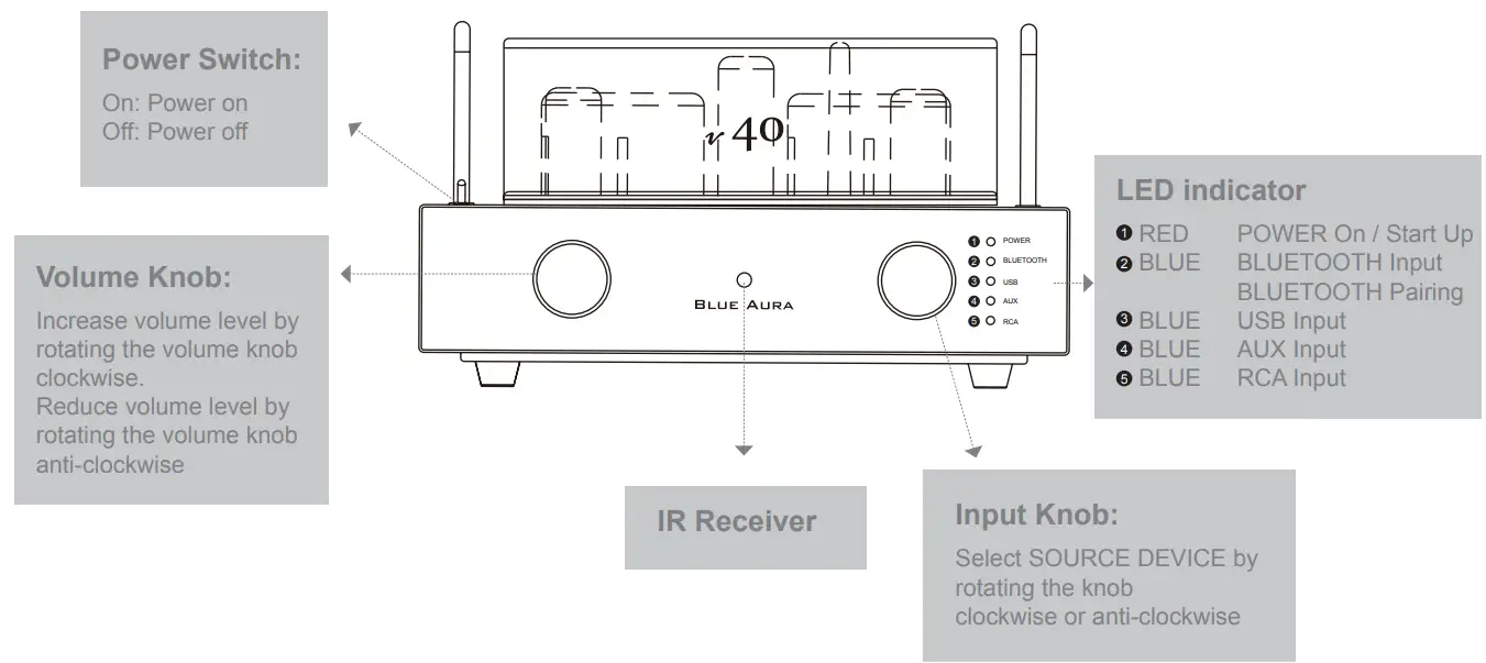 BLUE AURA v40 Blackline Amplifier fig 8