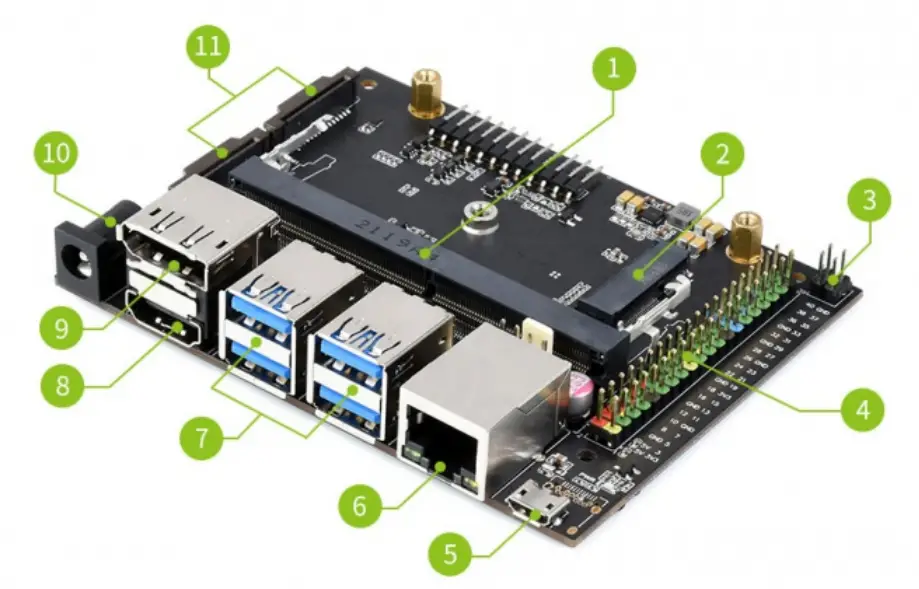 WAVESHARE JETSON-NANO-DEV-KIT 2GB Developer Kit - fig 3