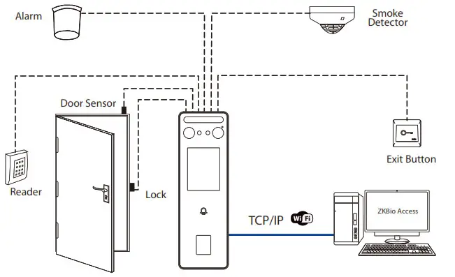 ZKTeco SpeedFace-V3L Multibiometric Terminal - 5