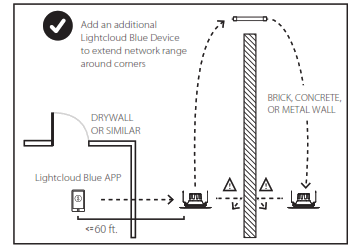 Lightcloud LCBR6R119TW120WB SS NS Retrofit Downlight - suitable location