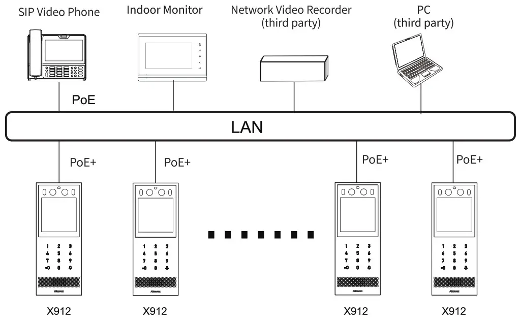 Akuvox TZ SM 002347 X912 Vandal Resistant Door Phone for High End Buildings - Fig13