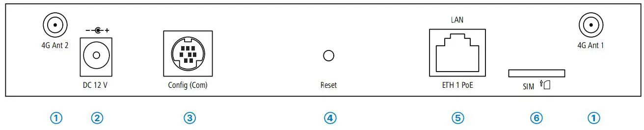 LANCOM 730-4G+ Versatile LTE-4G Network Extension User Guide - Product Overview 1