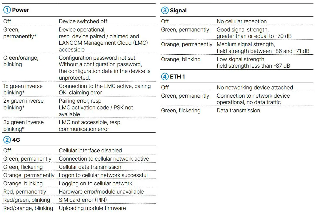 LANCOM 730-4G+ Versatile LTE-4G Network Extension User Guide - Product Overview
