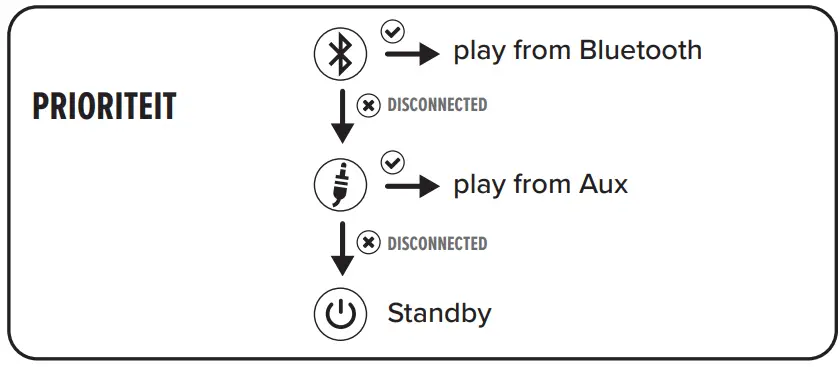 artsound FL502BT Single Flat Active Inwall Speaker - fig 4