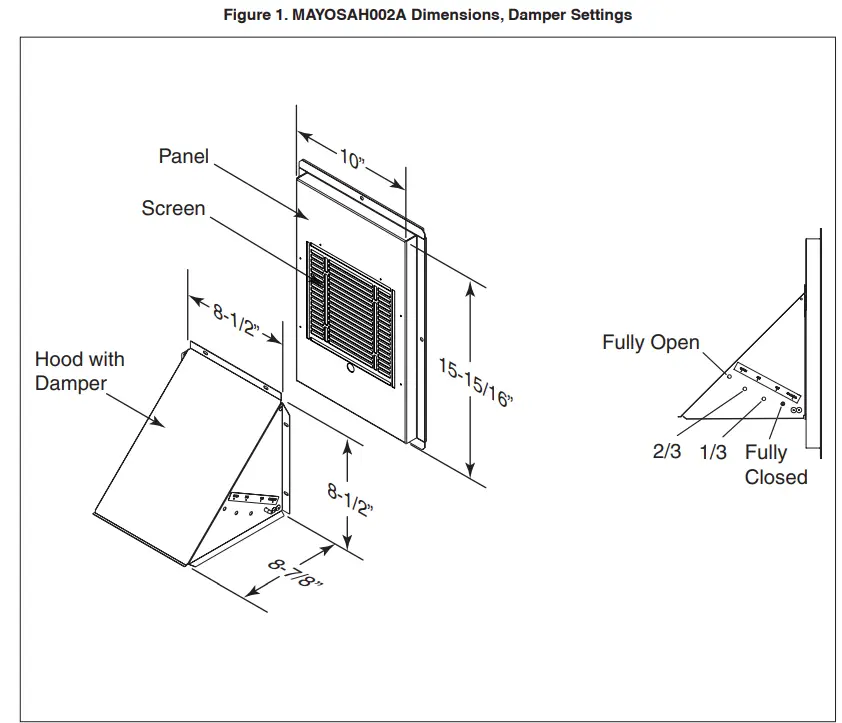 AMERISTAR 88 MACC023 Air Conditioning and Heating-fig1