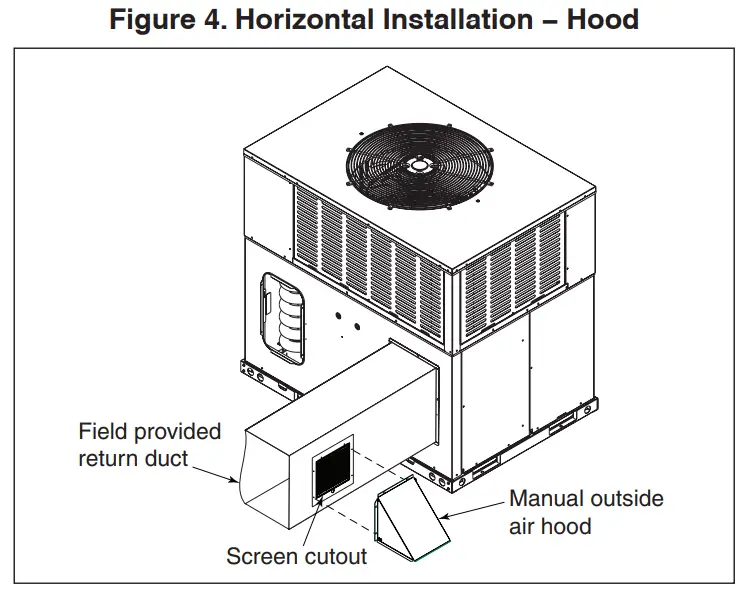 AMERISTAR 88 MACC023 Air Conditioning and Heating-fig4