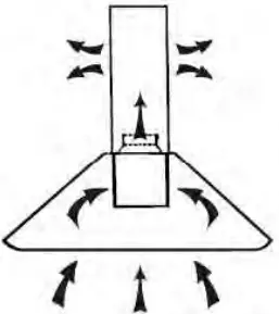 euro appliances EA90SX Rangehood - fig 2