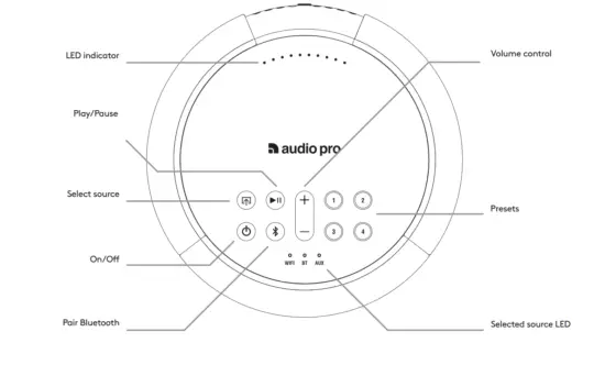 audio pro A10A10 Mk II Wireless Speaker