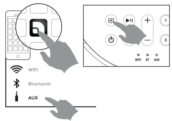 audio pro A10A10 Mk II Wireless Speaker - Fig