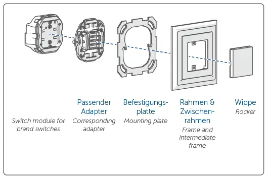 homematic-IP-Adapter-Feller-fig-2