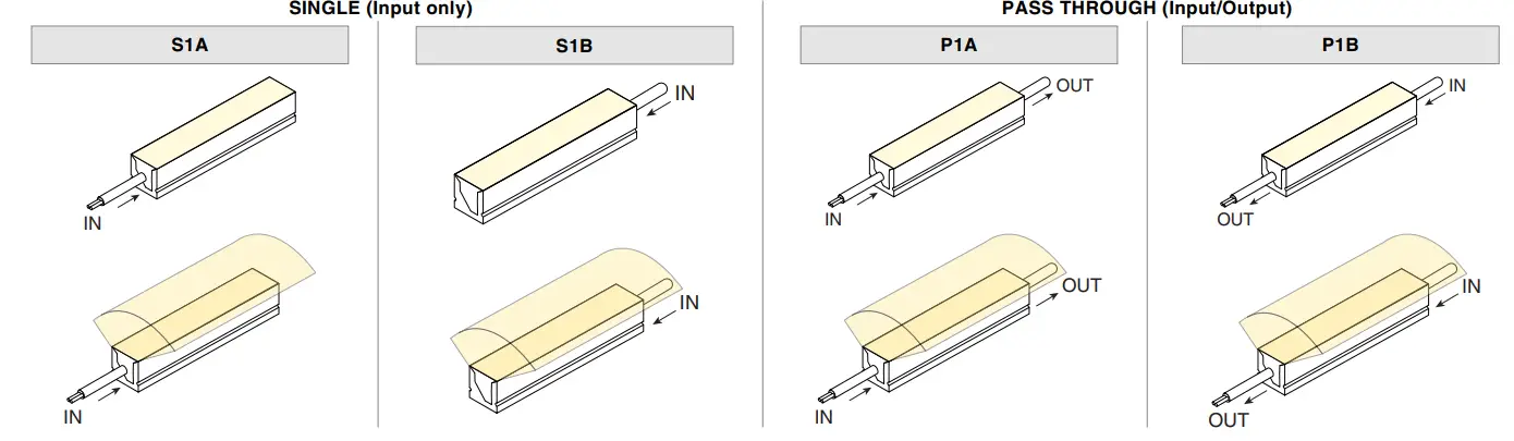 Q-TRAN-ANYBEND-RGB-Micro-5-Series-Q-CAP-Flexible-Fixtures-fig-16