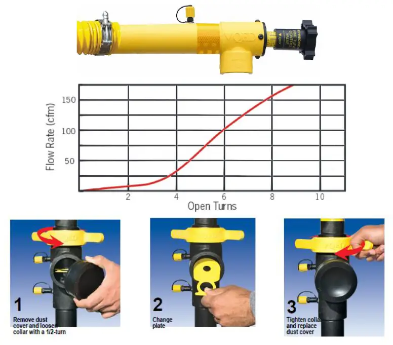 QED 40771 Precision Fine Tune Control Valve - fig 1