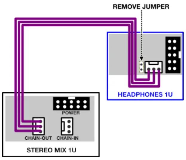intellijel Stereo Mixer 1U Chainable Mono or Stereo Audio Utility Mixer - Figure 13