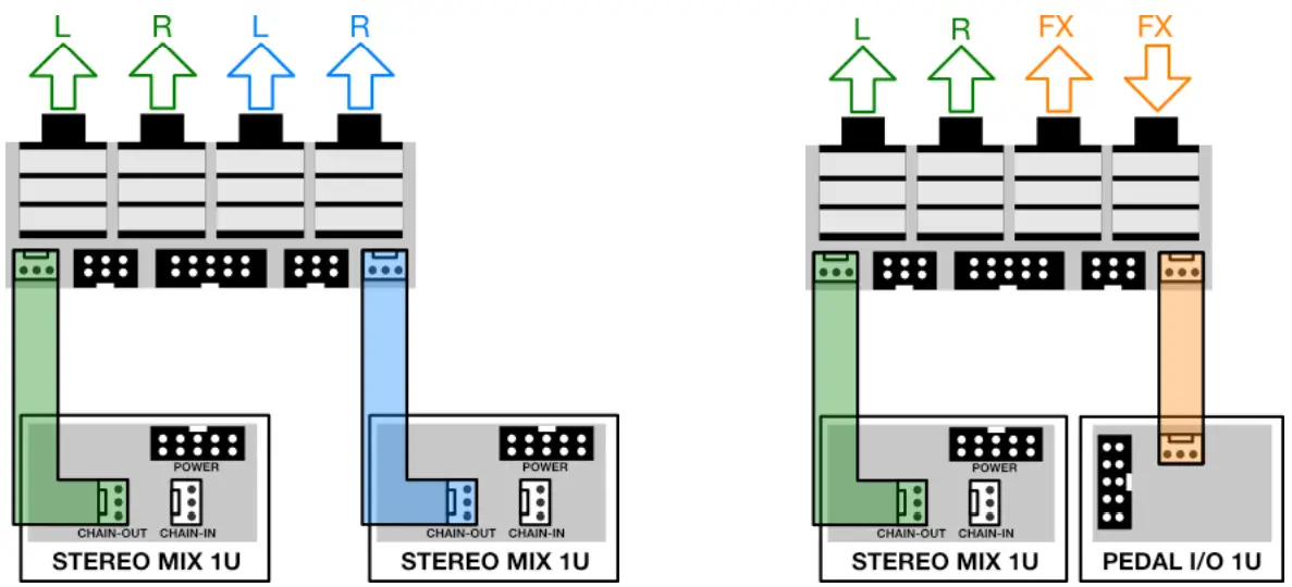 intellijel Stereo Mixer 1U Chainable Mono or Stereo Audio Utility Mixer - Figure 7