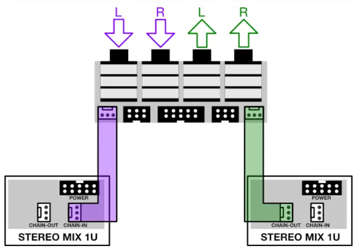 intellijel Stereo Mixer 1U Chainable Mono or Stereo Audio Utility Mixer - Figure 8