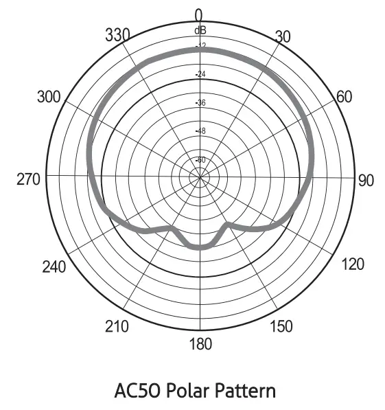 H A F200810AR01 AC50 Dynamic Studio Microphone - ACSO Polar Pattern