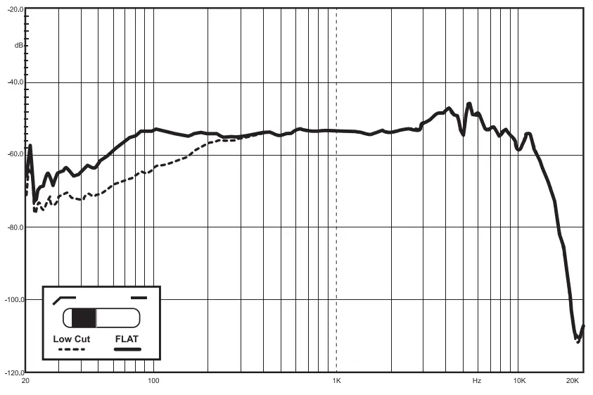 H A F200810AR01 AC50 Dynamic Studio Microphone - Frequency Response