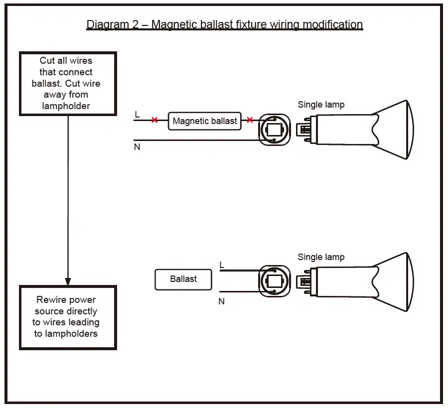 GREEN-CREATIVE-PLS-BYP-HYB-LED-PLS-Bypass-Lamp-FIG-1