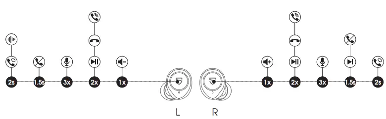 SOUNDPEATS T2 Hybrid Active Noise Cancelling Wireless Earbuds-Product Diagram