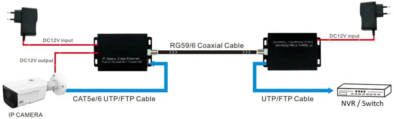 BURG WACHTER BWNetOCoax 01 Network Over Coax Solution - Figure 3
