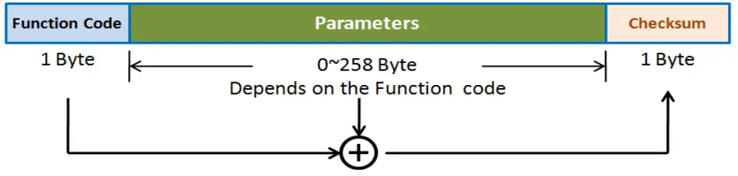 FORENEX-FES4335U1-Graphics-Control-Module-FIG-12