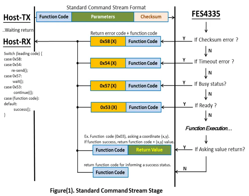 FORENEX-FES4335U1-Graphics-Control-Module-FIG-13