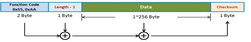 FORENEX-FES4335U1-Graphics-Control-Module-FIG-14