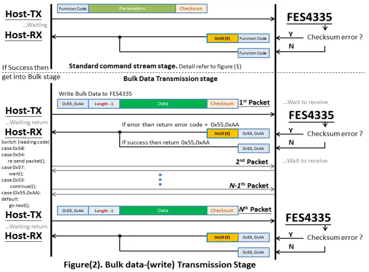 FORENEX-FES4335U1-Graphics-Control-Module-FIG-15