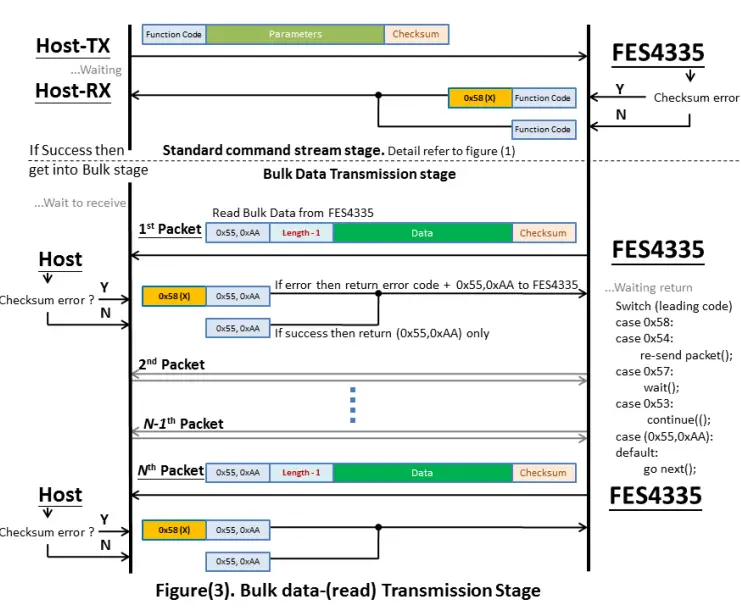 FORENEX-FES4335U1-Graphics-Control-Module-FIG-16