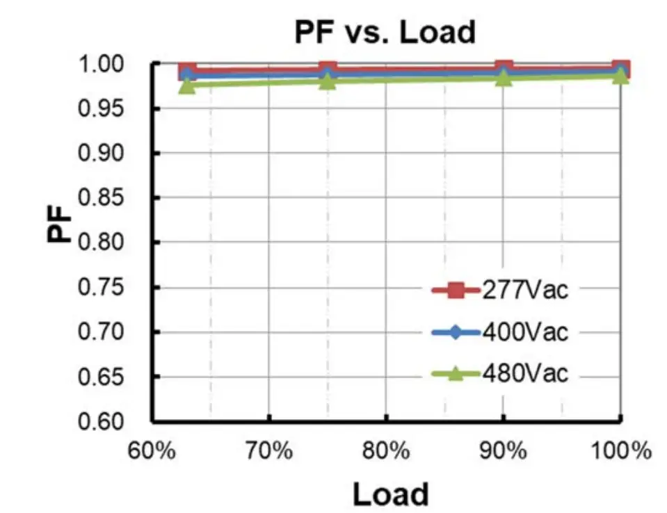 Power Factor