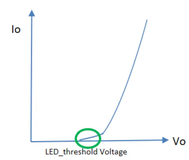 Hot-plugging Protection