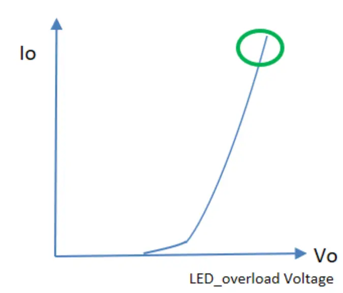 Parallel LED Protection