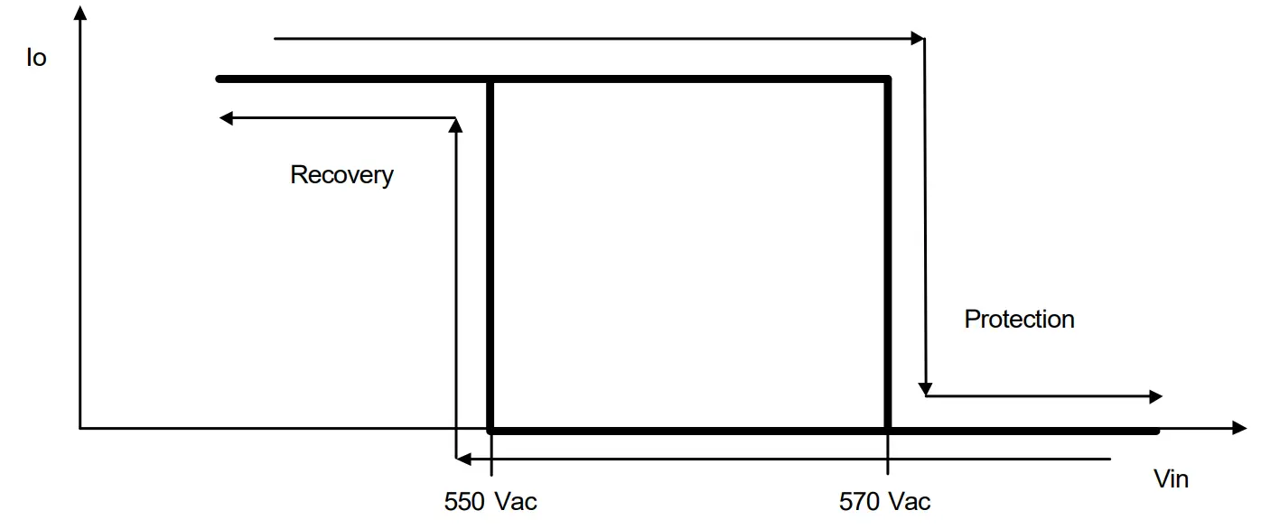 Input Over Voltage Protection Diagram