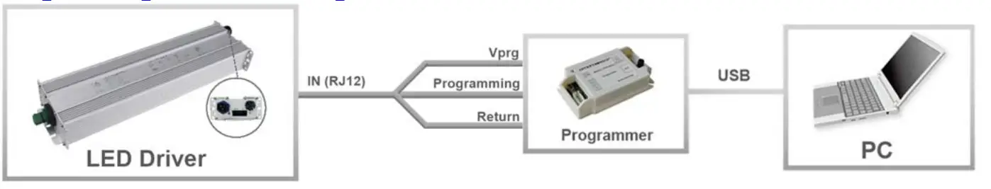 Programming Connection Diagram