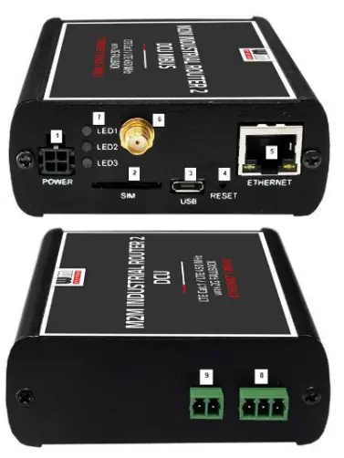 wm SYSTEM M2M Industrial Router 2 DCU MBUS-