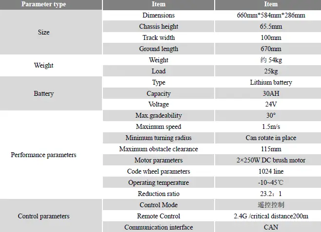 AGILEX-Robotics-Bunker-Mini-Robot-FIG-11