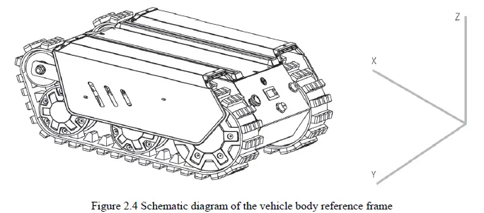 AGILEX-Robotics-Bunker-Mini-Robot-FIG-4
