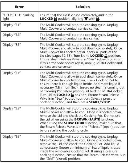 Crock Port THE ORIGINAL SLOW COOKER Express Crock Multi-Cooker - ERROR CODES