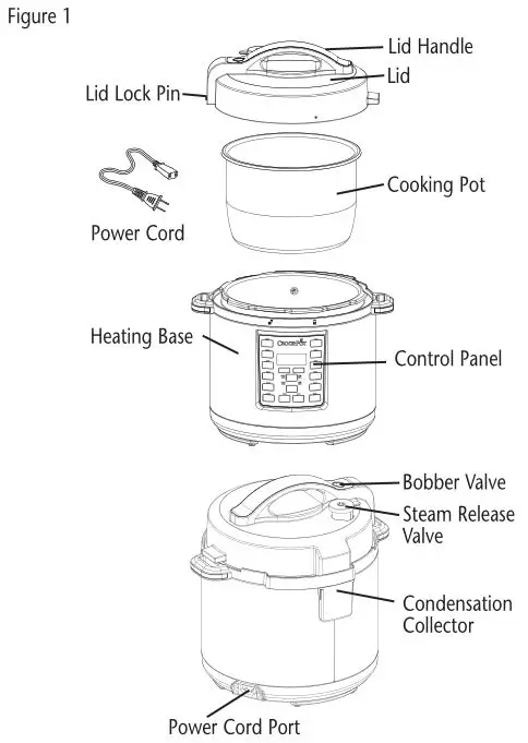 Crock Port THE ORIGINAL SLOW COOKER Express Crock Multi-Cooker - Figure 1