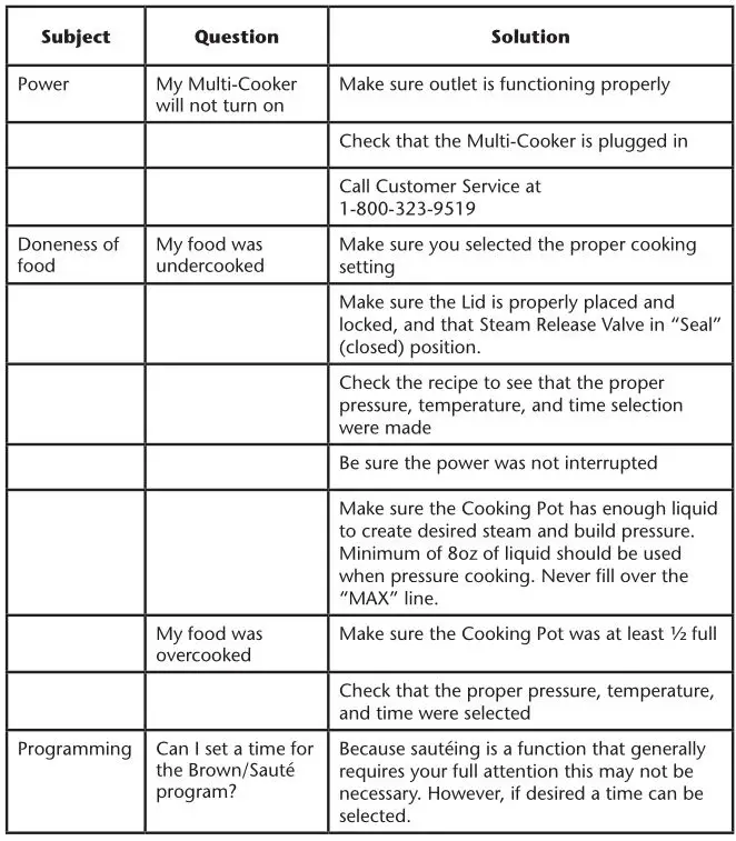 Crock Port THE ORIGINAL SLOW COOKER Express Crock Multi-Cooker - TROUBLESHOOTING 1