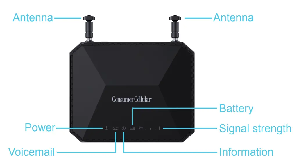 Consumer-Cellular-SD3000-Wireless-Home-Phone-fig-1