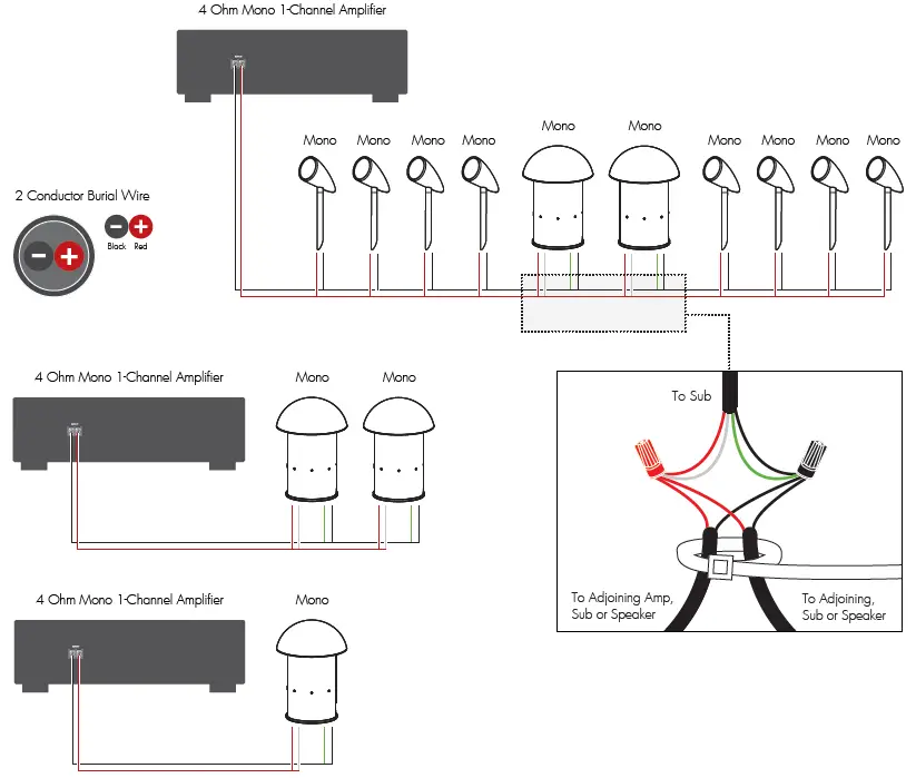 MartinLogan-SUB-8-Outdoor-Living-Foundation-8-1-System-FIG-5