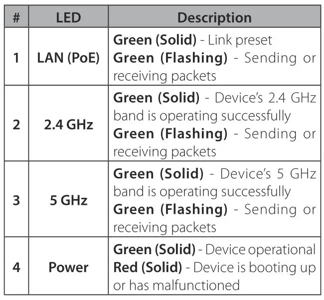 D-Link DWL-8720AP Unified AC Dual-band Outdoor PoE Access Point - Table 1