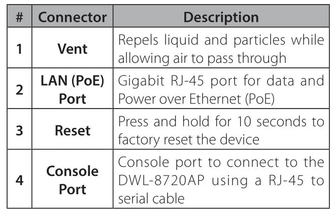 D-Link DWL-8720AP Unified AC Dual-band Outdoor PoE Access Point - Table 2