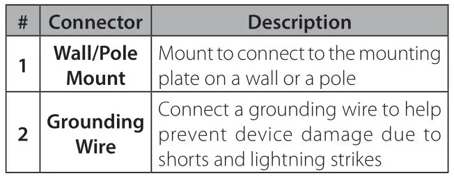 D-Link DWL-8720AP Unified AC Dual-band Outdoor PoE Access Point - Table 3